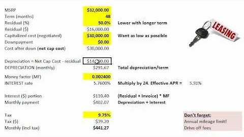 FRM: Auto lease payment math