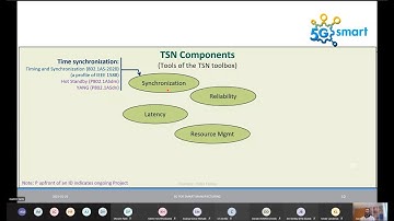 5G SMART webinar: 5G TSN deployment model and time synchronization aspects