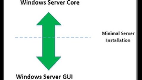 How To Convert Windows Server 2012 GUI To Server Core
