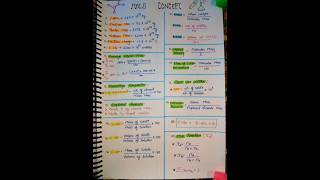 Mole concept formula sheet class 11th // #chemistry #educational #iit #neet #youtubeshorts #jee