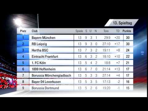 Fc Bayern Basketball Tabelle Fc Bayern Basketball Tabelle