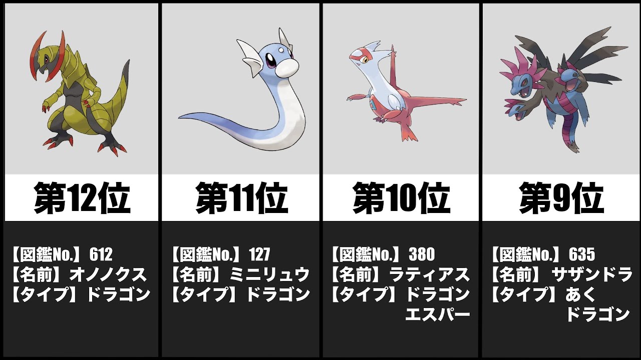 ポケットモンスター ドラゴンタイプポケモン人気ランキング Top Youtube