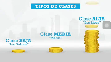 ¿Qué es una familia de clase baja?