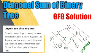 Diagonal Sum of Binary Tree | Java Implementation | Trees Problem | GeeksforGeeks | Offcampus Duniya