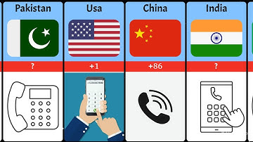 Calling Codes from Different Countries || Part 2