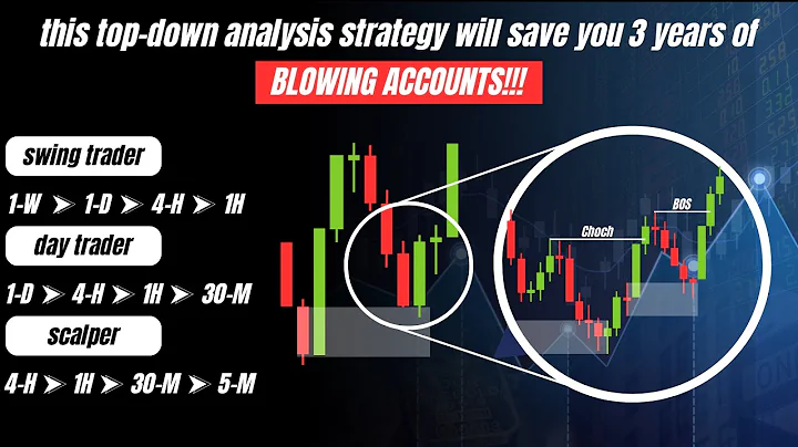 THE ULTIMATE MULTI-TIMEFRAME ANALYSIS STRATEGY | SMART MONEY CONCEPTS