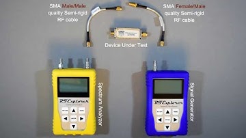 RF Explorer Network Analyzer Basics RF Filter measurement