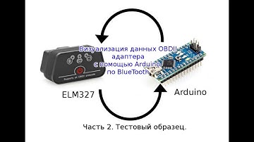 Визуализация данных считываемых с ELM327 адаптера через bluetooth на arduino. Часть 2