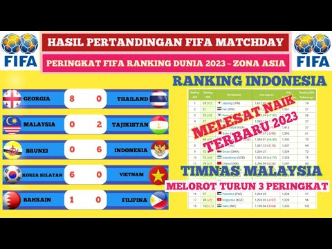 PERINGKAT FIFA TIMNAS INDONESIA 2023 ~ RANKING DUNIA TERBARU ~ Hasil FFA Matchday Zona ASEAN 2023