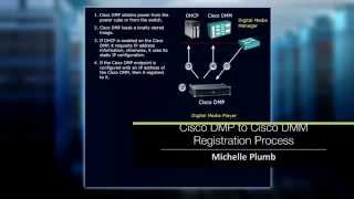 Cisco 4305G Network Media Player – MPEG-1, MPEG-2, MPEG-4, AAC, AC3 – Ethernet CIVND 2.0: Cisco DMP to Cisco DMM Registration Process