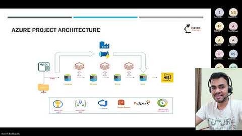 Azure Real Time Data Engineering Project Introduction | ADF | Databricks | PySpark
