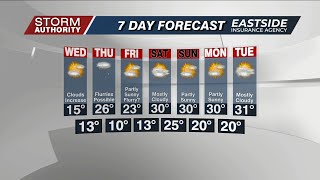 Tue 5 PM WX 1-21
