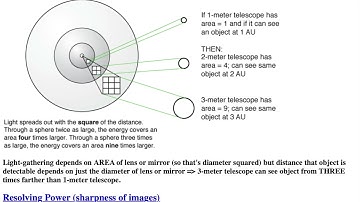 Telescopes for Public Lecture 2: Powers of Telescopes