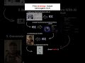 Follow and comment W to access the full guide