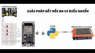 [Arduino ESP32] Thiết kế giao tiếp ESP32 với Arduino Uno sử dụng màn TFT 2.4 inch không hỗ trợ SPI