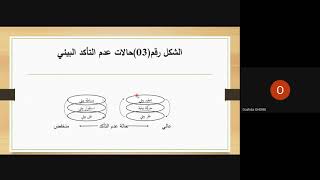 د.غربي وهيبة/ محاضرة 07/ مقياس الاستراتيجية والهيكل التنظيمي/ 2 ماستر إدارة استراتيجية