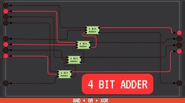 Build a 4-Bit Adder from Scratch – Simple Digital Logic!