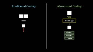 AI Coding, covering AI software engineers, code agents, app generation, debugging, testing