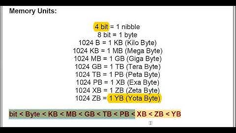 Informatics Assistant !! Computer -MCQ and Covered Some Important Facts!!! RSMSSB!!
