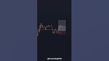DOUBLE BOTTOM PATTERN IN INTRADAY TRADING 🔥📉