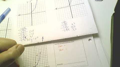 Mr. Schoch - Sections 4.1/4.2 Exponential Functions