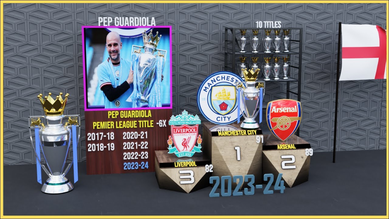 All Premier League Winners 🏆