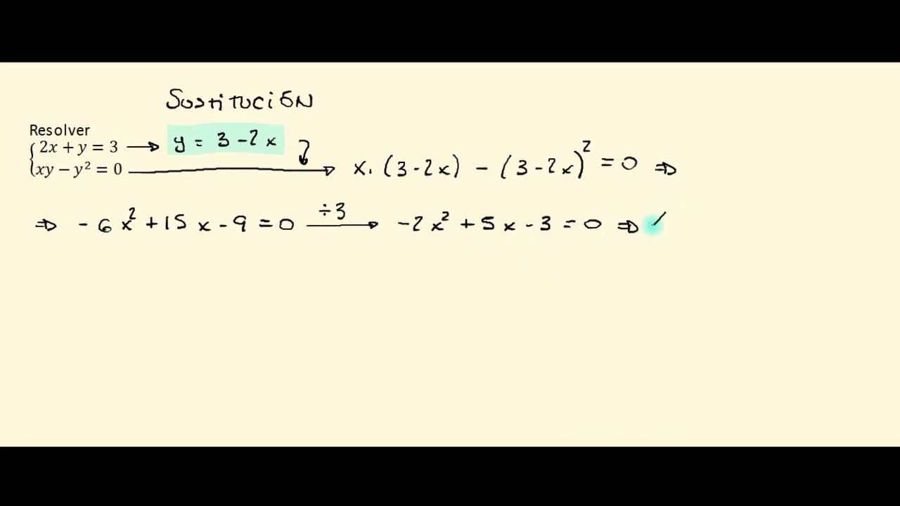 Calculadora De Sistemas De Ecuaciones No Lineales