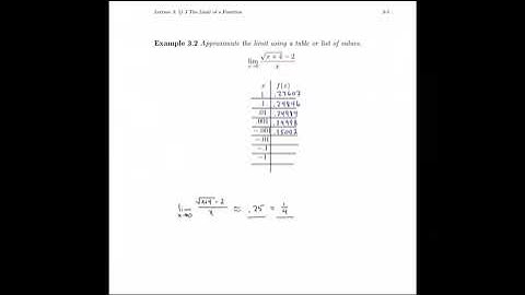 1.3 The Limit of a Function