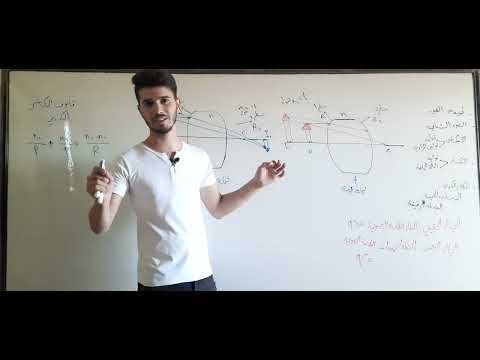 الفيزياء الطبية الفصل الثالث علم الضوء الكاسر الكروي العدسات الثخينة والرقيقة معادلة صناع العدسات