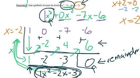 College Algebra 3.3 Video