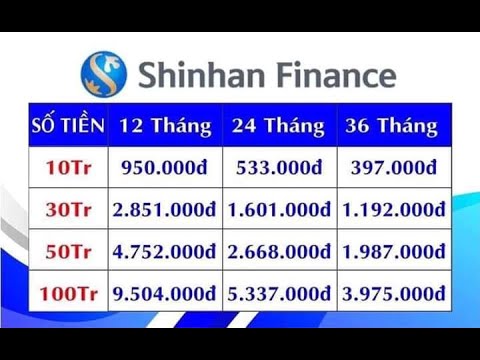 Hướng dẫn đăng ký vay tín dụng tại công ty tài chính Shinhan ( Shinhan finance) - VayTienAnhThuong | Foci