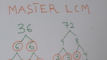 LCM Part 2 : Prime Factorization Method | Step-by-Step Guide for Beginners 