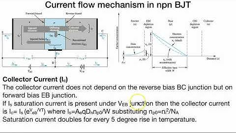 Current flow mechanism in npn BJT