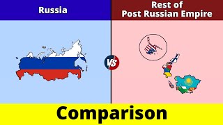 Russia vs Rest of Post Russian Empire | Rest of Post Russian Empire vs Russia | Data Duck 2.o
