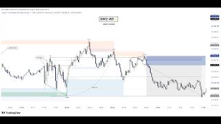 Futures back testing (08/21/2025)