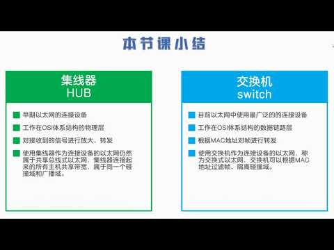 计算机网络简明教程第06讲 集线器和交换机的区别