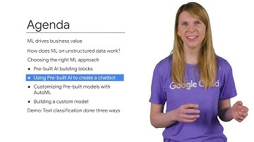 5.6 Using pre built AI to create a chatbot | Deriving Insights from Unstructured Data using ML