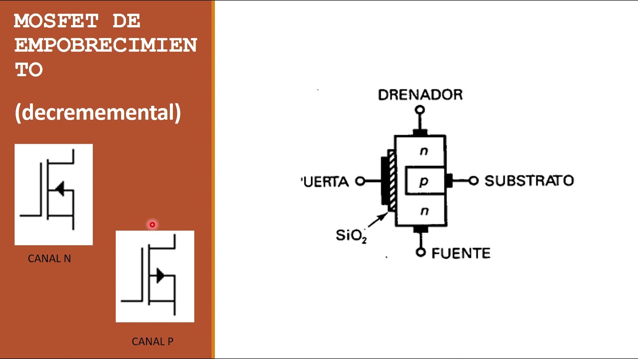 Transistores Unipolares YouTube
