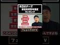 都道府県別・幸福度ランキング、幸せの傾向が分かる!
