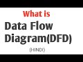 Data Flow Diagram| What is DFD |DFD model