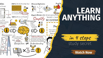 The Feynman Technique: Master Any Subject in 4 Steps