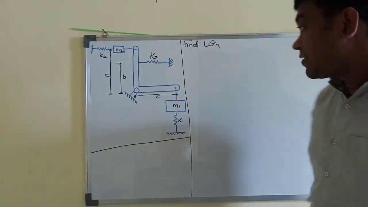 22 Example on Energy method