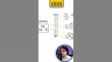 What is DBMS & SQL Server? Simple Sketch #SQL