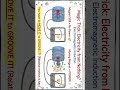 Handwritten Notes of Electro Magnetism ICSE Class 10 | @sirtarunrupanidigital