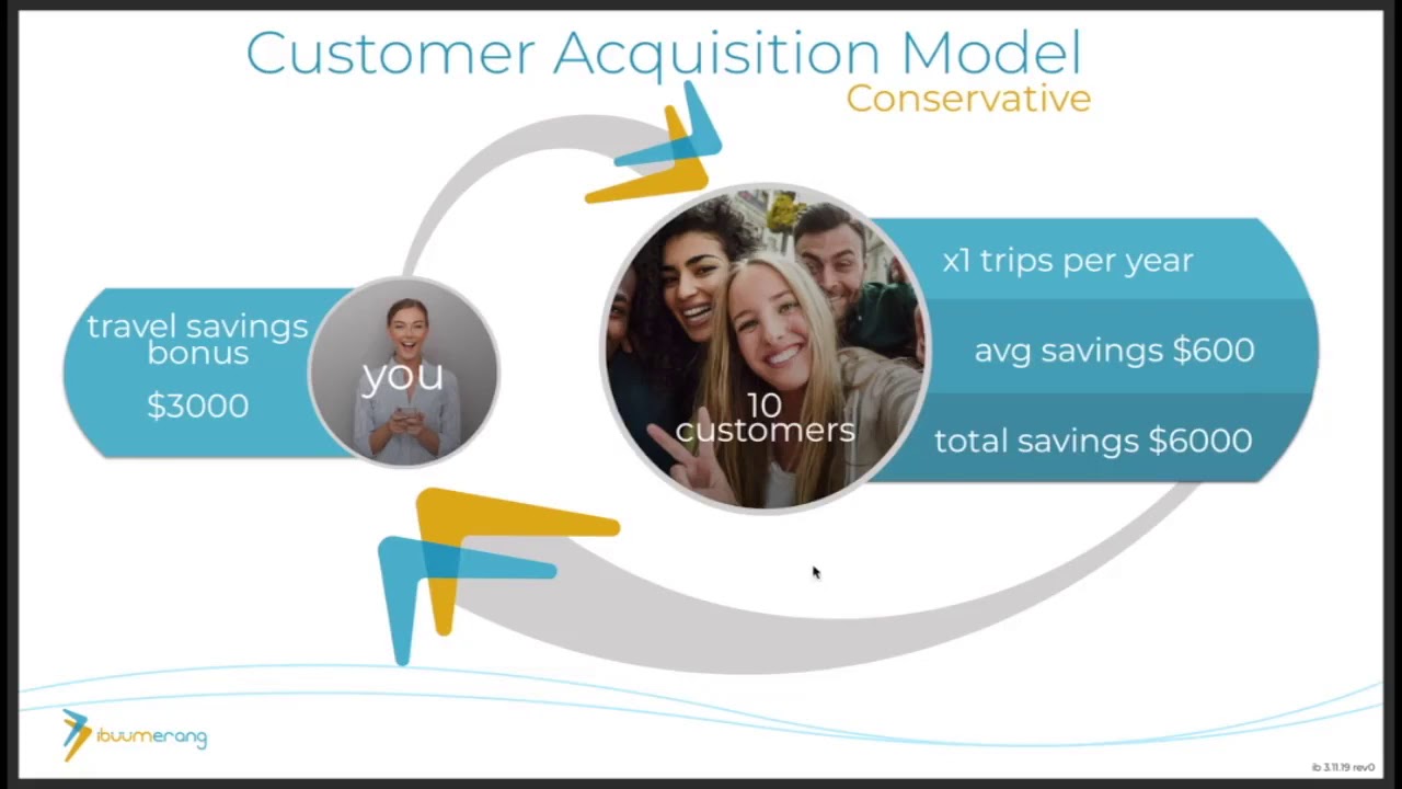 ibuumerang 10 minute overview