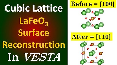 VESTA Software - Cubic LaFeO3 [110] Surface Reconstruction