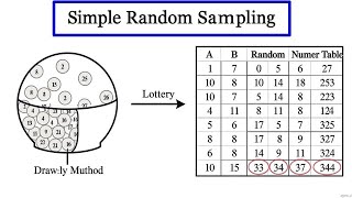 Simple Random Sampling Made Easy | Lottery Method & Random Number Table Explained