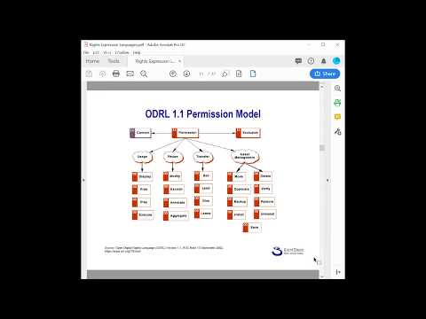 Session on Rights Expression Languages for Computational Law