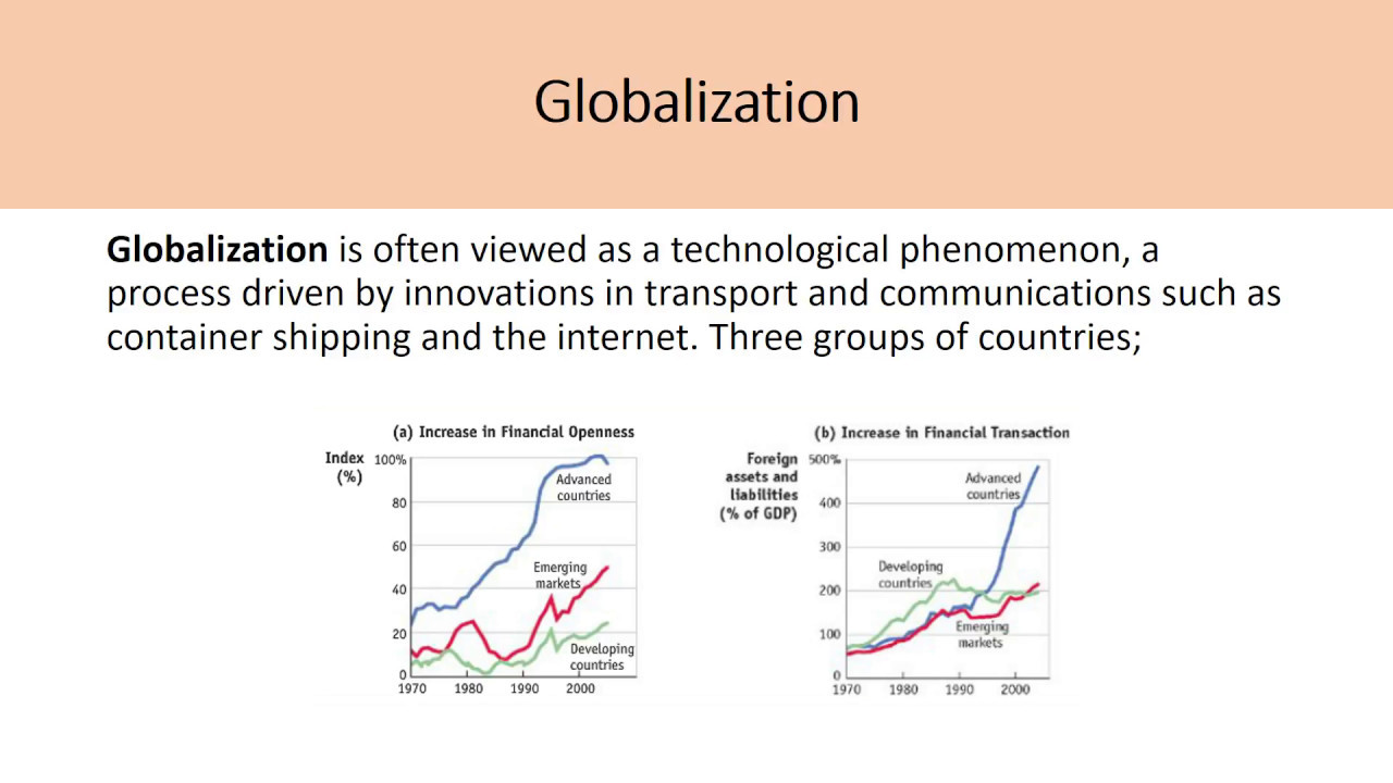 International Macroeconomics CH1 - Global Macroeconomy, Feenstra