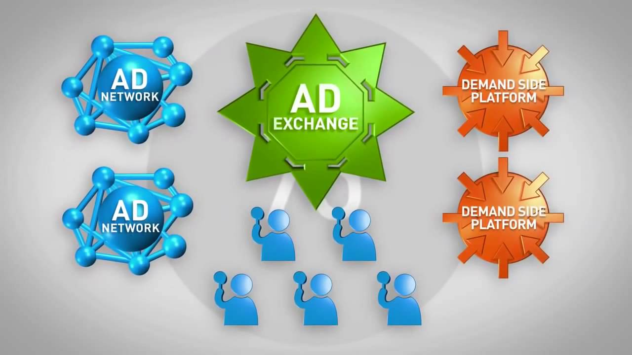 BEONPUSH RTB EXPLANATION ENGLISH